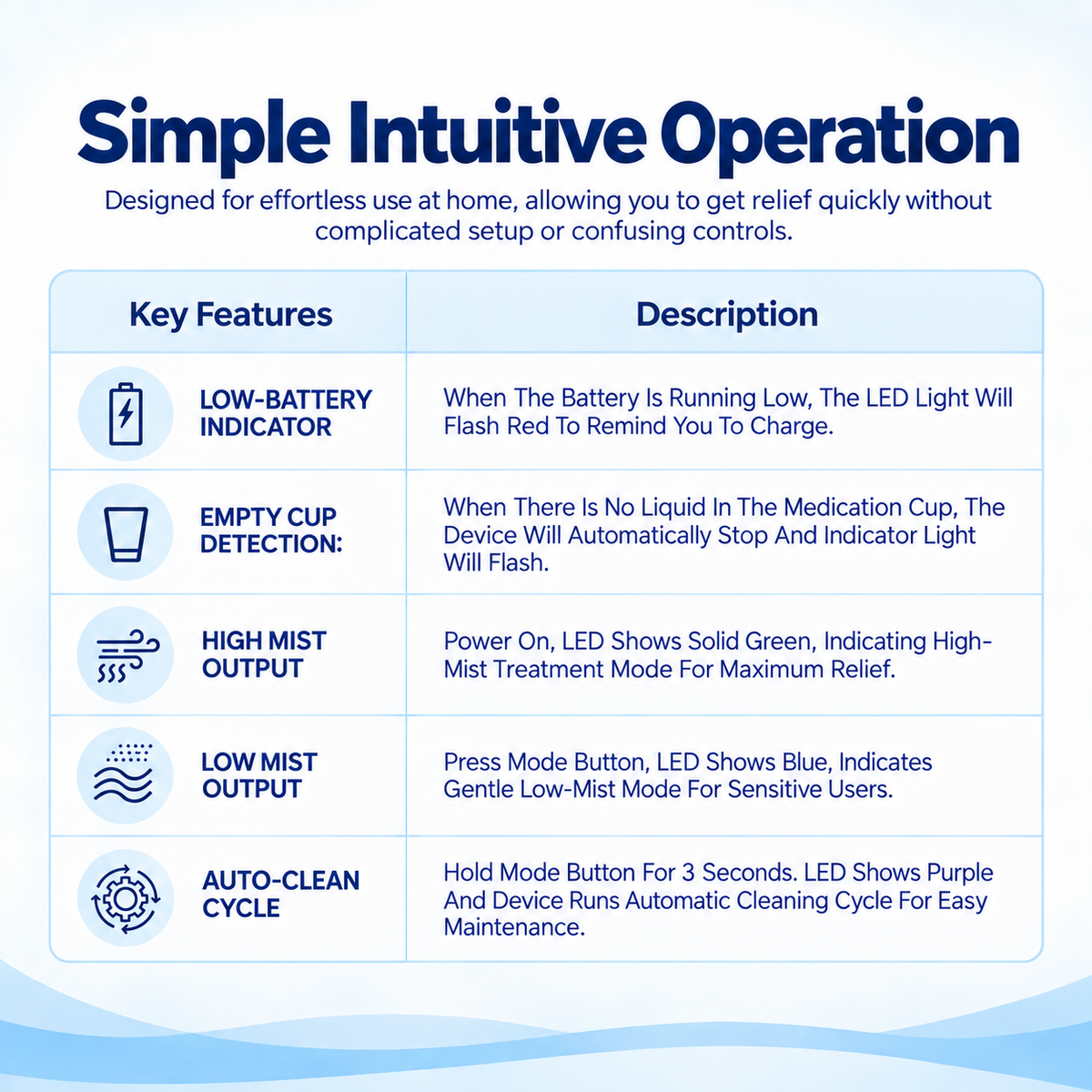 Nebumed® Portable Nebulizer (5-Minute Recovery System)