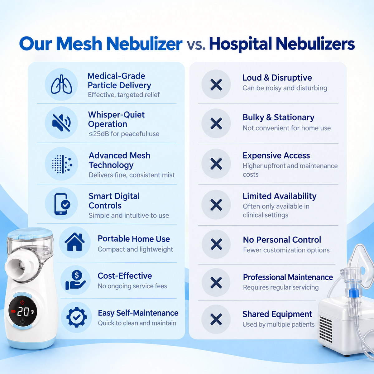 Nebumed® Portable Nebulizer (5-Minute Recovery System)
