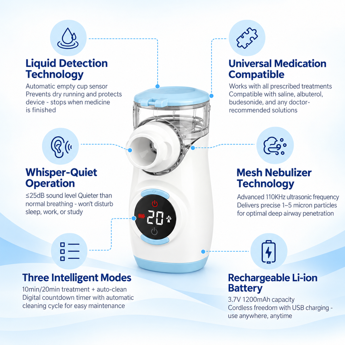 Nebumed® Portable Nebulizer (5-Minute Recovery System)
