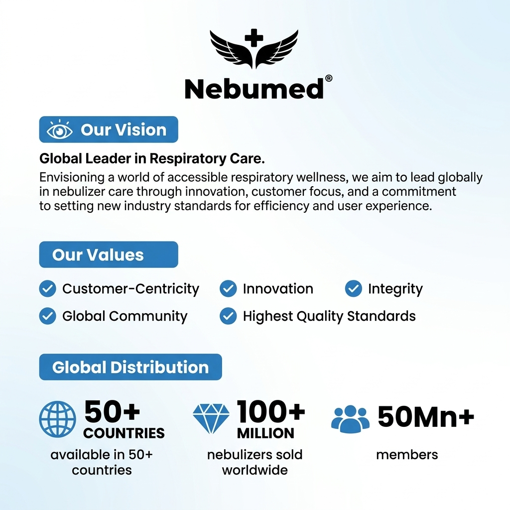 Nebumed® Portable Nebulizer (5-Minute Recovery System)